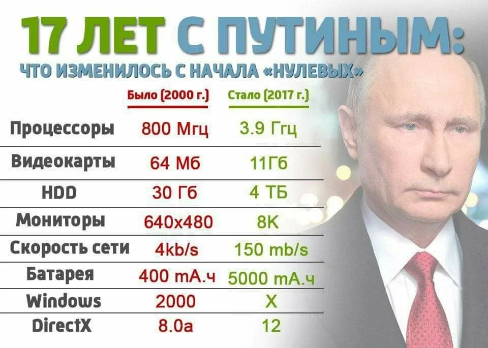 Путин владимир владимирович карта