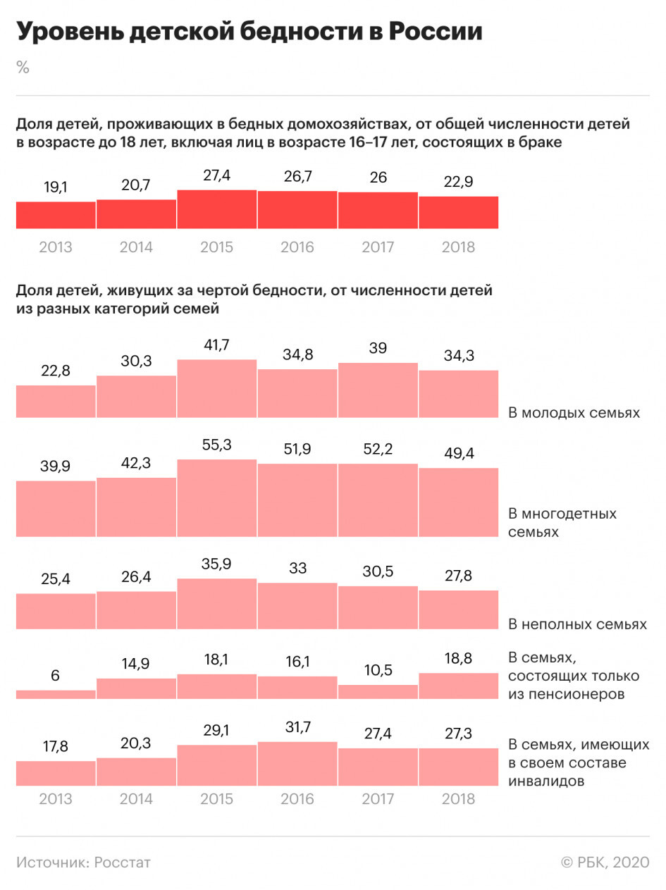 Проблема бедности диаграммы