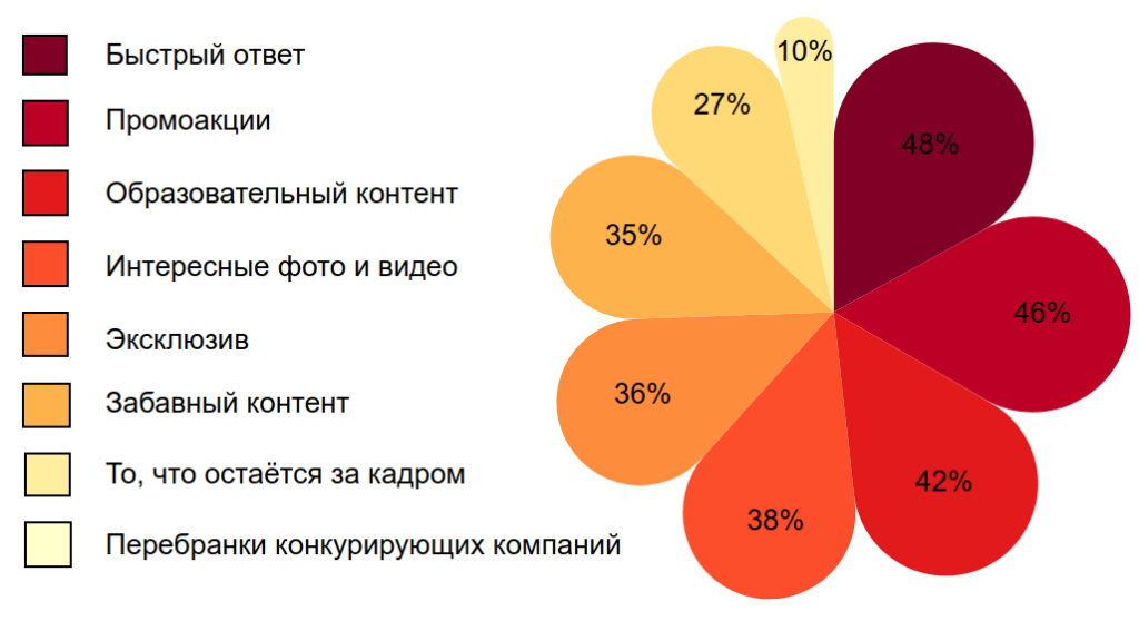 Cамые лучшие и популярные сайты социальных сетей