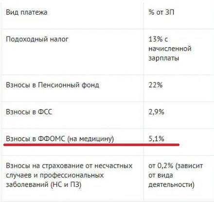 какой налог на здравоохранение