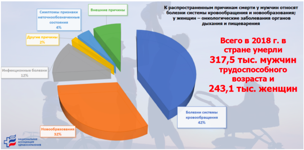 Трудоспособное население 2020 год