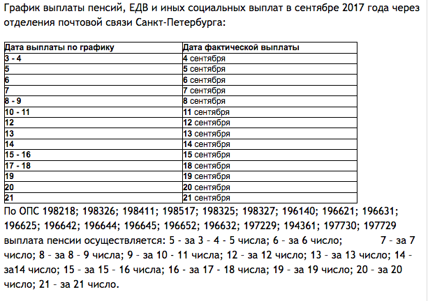 График выплаты пенсий. График выплаты пенсий за сентябрь. График выплаты пенсии в сентябре. График выдачи пенсий. График выплаты пенсии за сентябрь 2021.