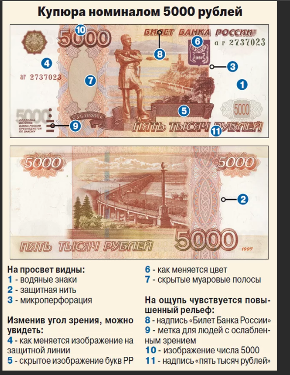 Как отличить фальшивую 5000. 5 Тысяч рублей как отличить подделку. Купюра 5000 как отличить подделку. Как распознать фальшивую купюру 5000 рублей.