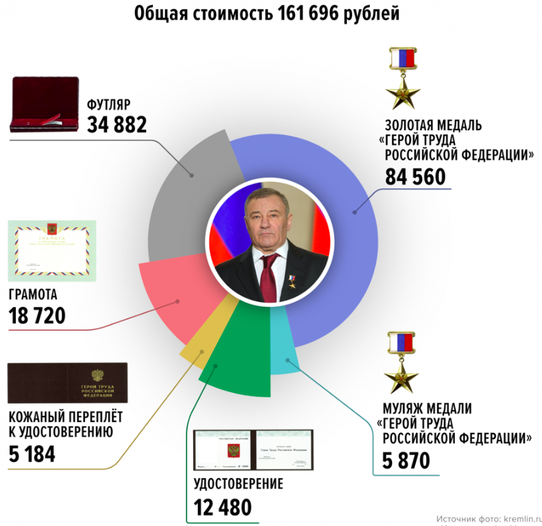 Герой труда российской федерации выплаты