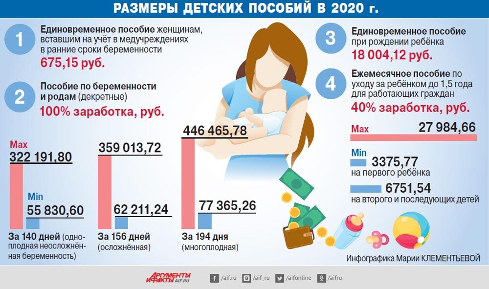 Сколько платят в проекте беременна в 16