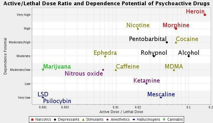 Вредность наркотиков график стенгазета про наркотиков