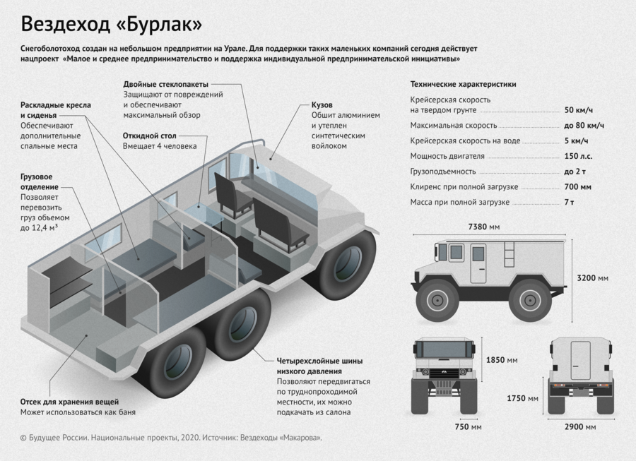 Карта вездеход это