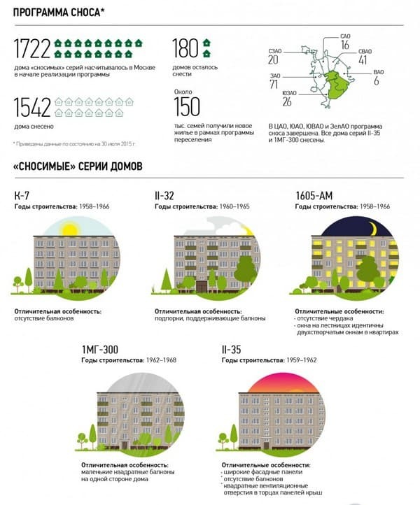 План по сносу домов в москве