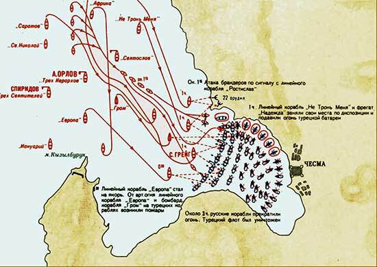 Чесменское морское сражение карта