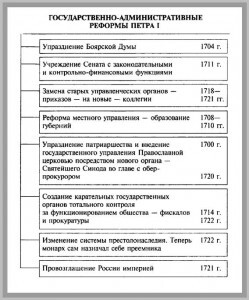 какой орган пришел на смену боярской думе. Смотреть фото какой орган пришел на смену боярской думе. Смотреть картинку какой орган пришел на смену боярской думе. Картинка про какой орган пришел на смену боярской думе. Фото какой орган пришел на смену боярской думе