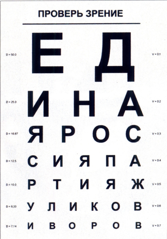 Зрение таблица проверки зрения картинки с буквами