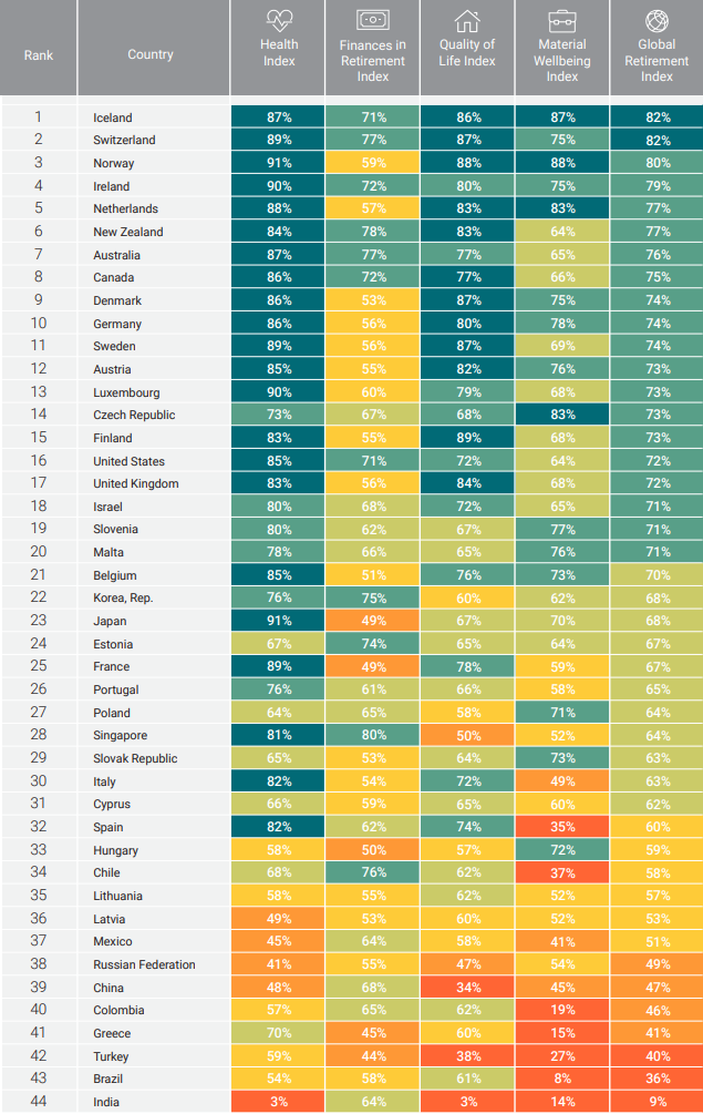 Индекс 2020. Лучшие страны для жизни. Рейтинг лучших стран для жизни. Самые лучшие страны для жизни. Рейтинг стран по качеству жизни пенсионеров.