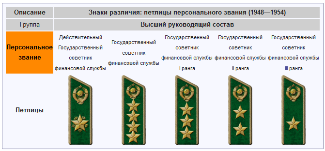 Воинское звание в московском государстве