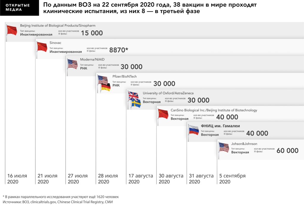 Спутник v вакцина статистика. В какие страны поставляется вакцина Спутник v. Статистика вакцинированных Спутник v. Статистика привитых Спутник v.