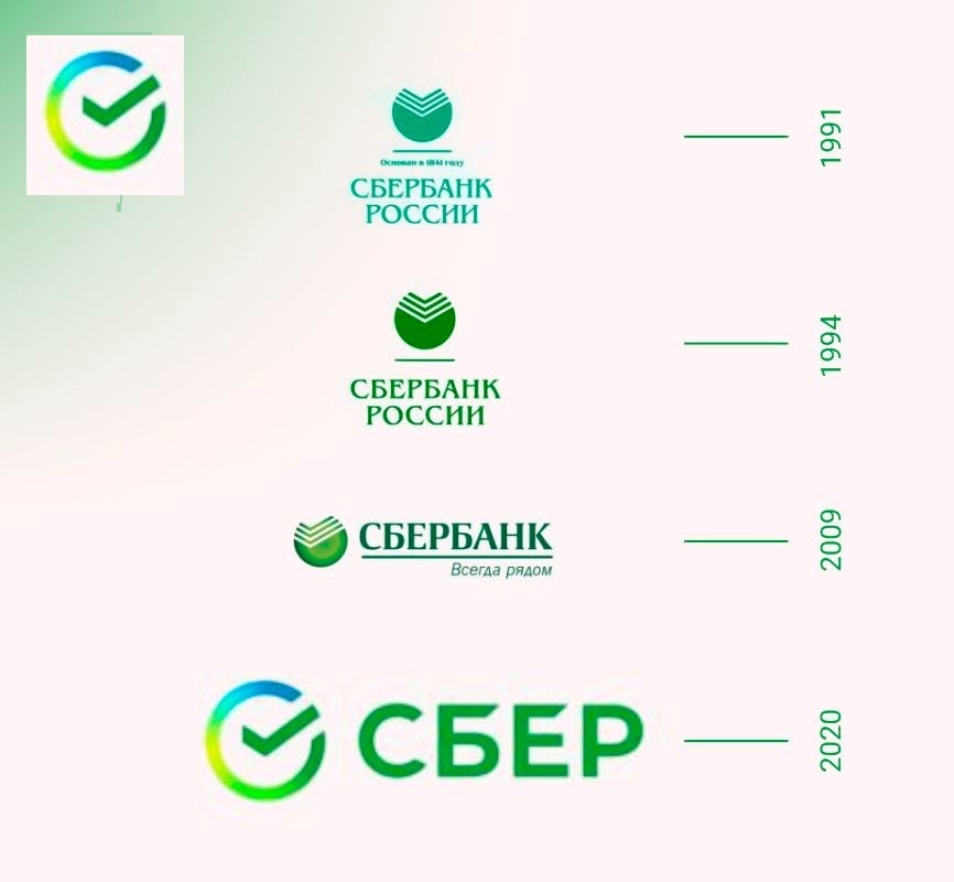 Социальные проекты сбера