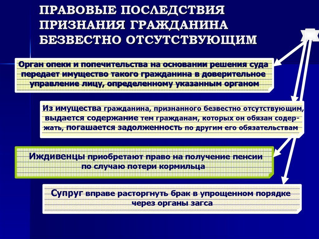 Заявление о признании человека безвестно отсутствующим образец заполнения