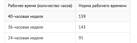 3 ноября сокращенный день на сколько часов