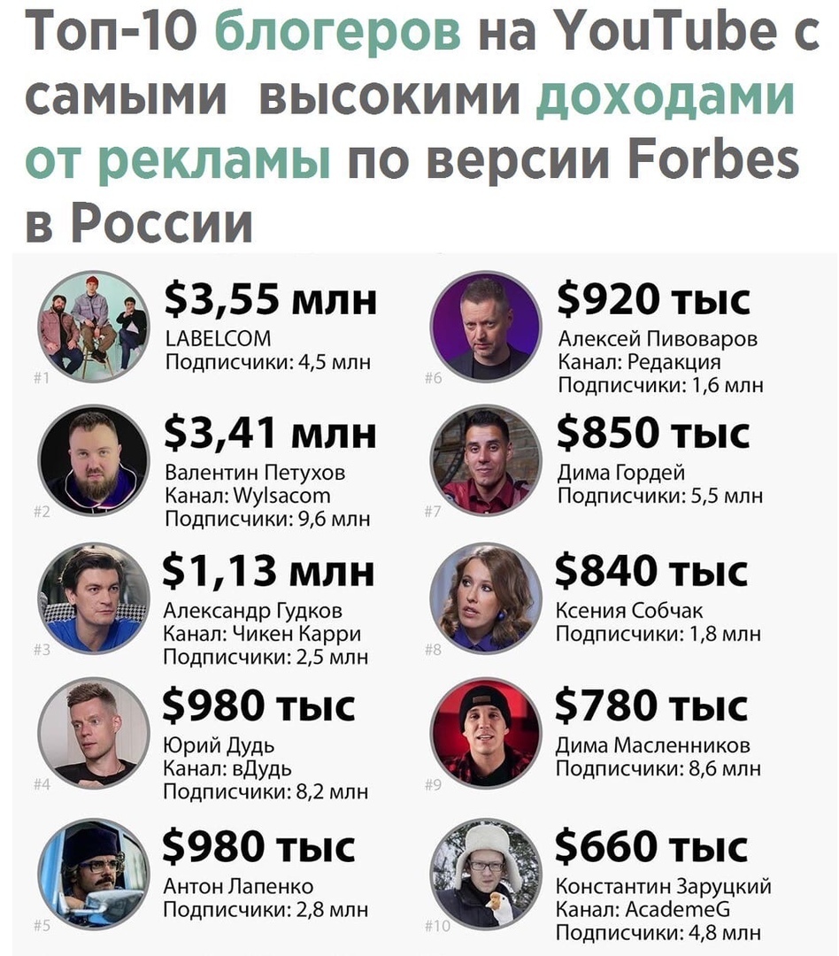 Самый богатый блогер в России