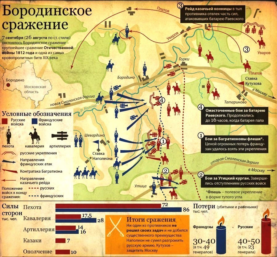 План ведения войны 1812