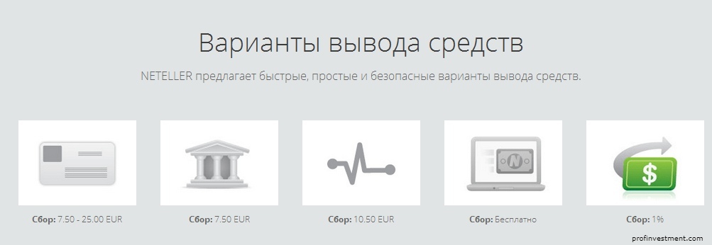 Быстро предлагать. Платежная система withdrawal. Где можно оплатить Нетеллером. Как дешевле вывести деньги с Нетеллер на карту.