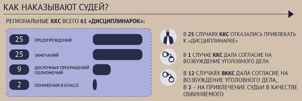 5 предупреждений