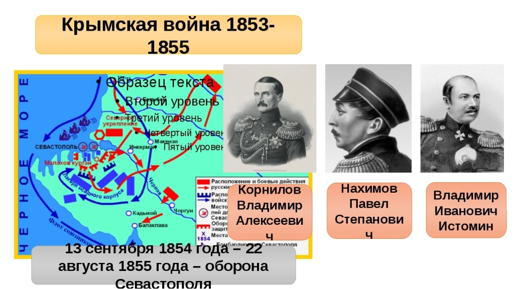 Напишите год окончания войны одна из битв которой изображена на схеме крымская война