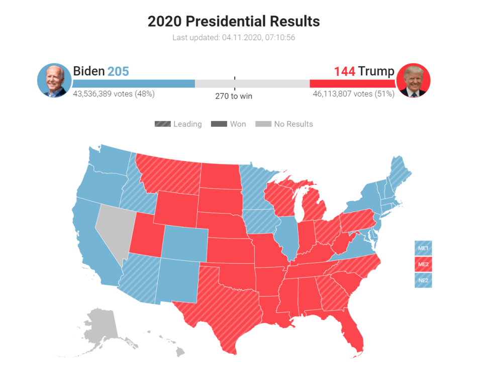 Когда выборы в америке. Итоги выборов в США 2020. Выборы США 2020 карта голосов. Президентские выборы в США 2020 карта. Результаты голосования в США 2020.