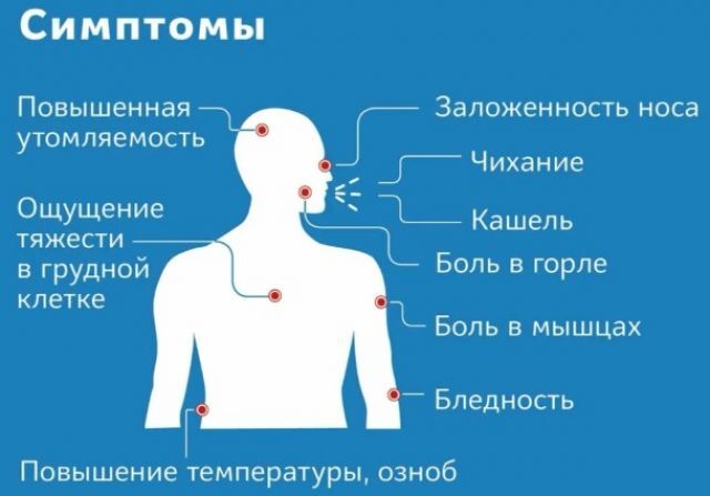 Энциклопедия заболеваний | Центр Дикуля