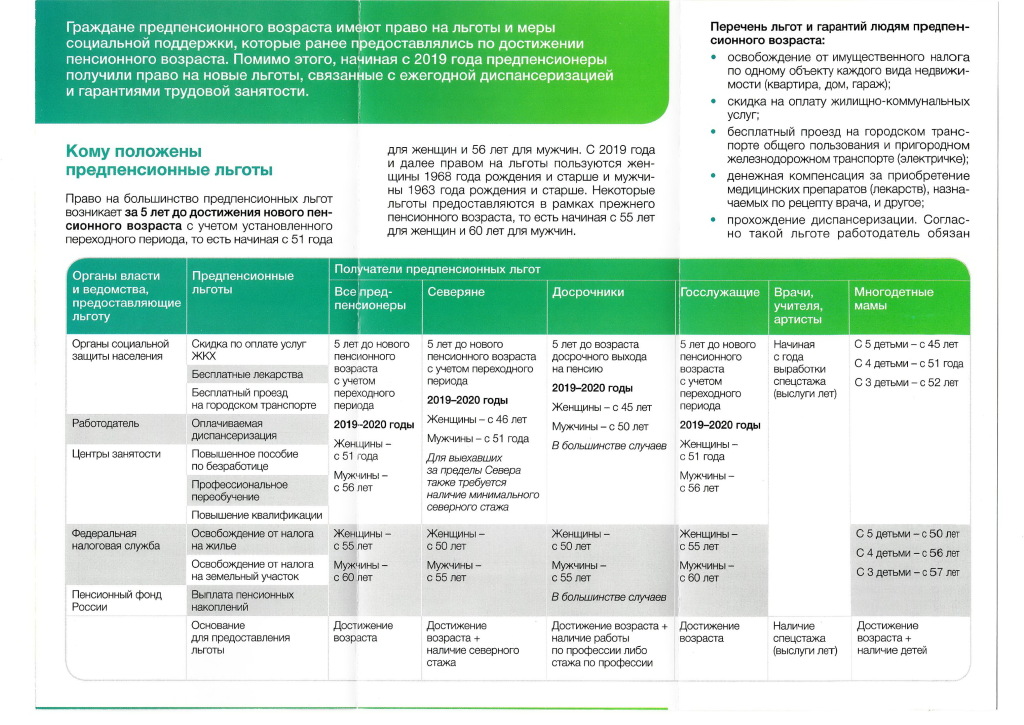 Какие льготы имеет предпенсионер в 2024 году. Предпенсионный Возраст льготы. Льготы для людей предпенсионного возраста. Предпенсионный Возраст льготы 2020. Льготы для граждан предпенсионного возраста.