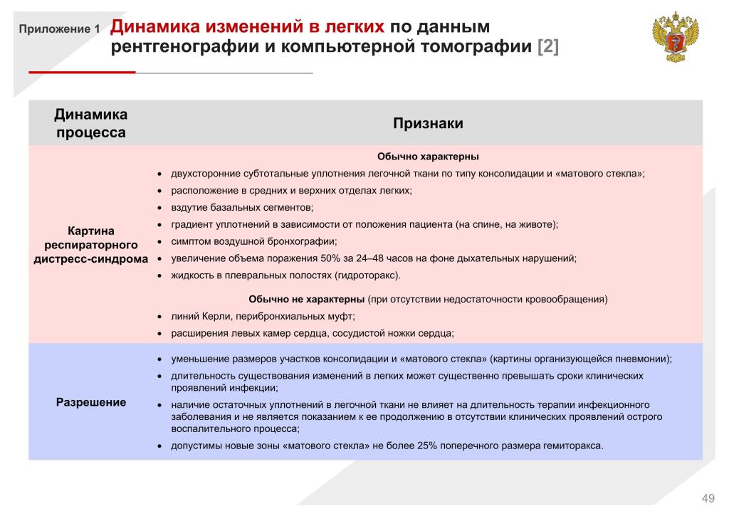 650 приказ 2021. Министерство здравоохранения РФ плюсы и минусы 2022. Что нужно изменить в медицине в РФ.