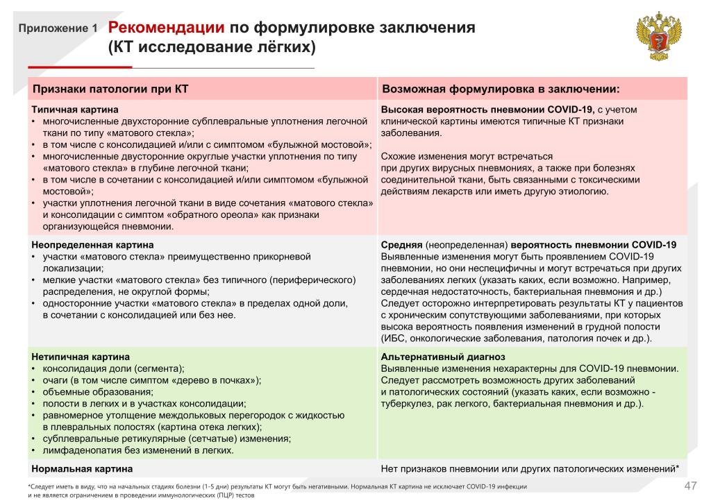 Формулировка заключения