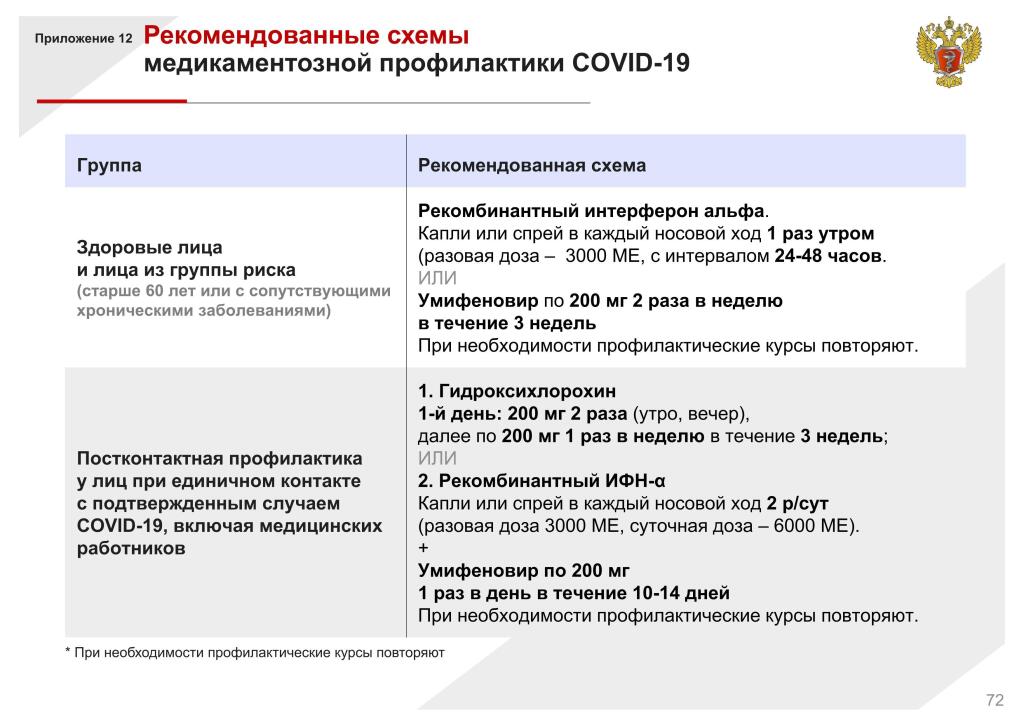 Умифеновир инструкция по применению взрослым. Умифеновир профилактика доза взрослым. Умифеновир суточная доза взрослым. Гидроксихлорохин при коронавирусе схема. Умифеновир схема приема.