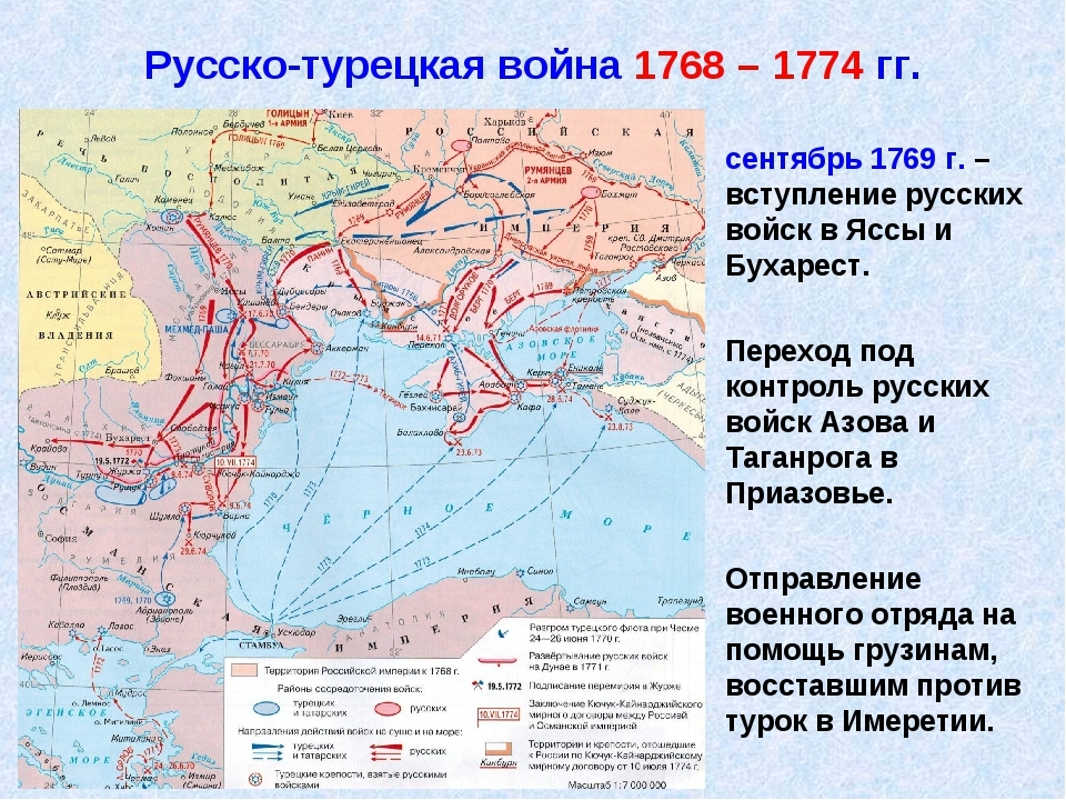 Русско турецкая война 1787 1791 контурная карта