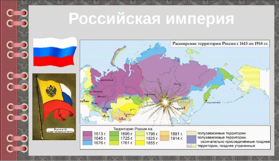 Карта Российской империи при Николае 2. Границы Российской империи при Николае 2 карта. Территория Российской империи до 1917 года. Территория Российской империи в 1917 году.