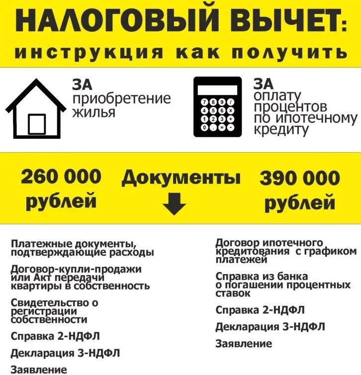 Ипотека 13 процентов. Какая сумма вычета при покупке квартиры. Налоговый вычет на квартиру. Возврат налога за квартиру. Налоговый вычет за покупку квартиры сумма.