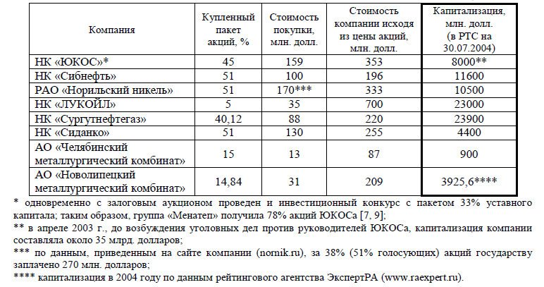 Приватизация норникеля схема