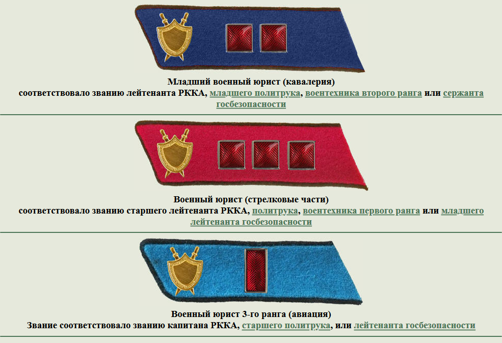 Комиссар звание соответствует. Знаки различия НКВД 1935-1943. Знаки отличия военнослужащих красной армии на петлицах. Звания в РККА до 1943 года петлицы прокуратура. Знаки различия в красной армии до 1943 года петлицы военной прокуратуры.