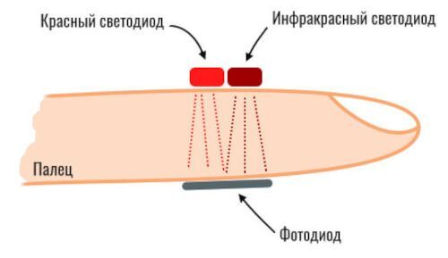 на палец одевают мерить что. Смотреть фото на палец одевают мерить что. Смотреть картинку на палец одевают мерить что. Картинка про на палец одевают мерить что. Фото на палец одевают мерить что