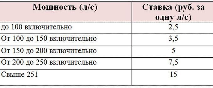 Скидка 50 Процентов На Транспортный Налог