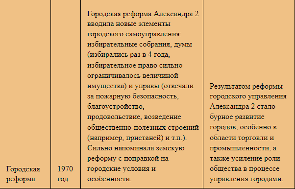 Хронология реформ. Реформы Александра 2 таблица.