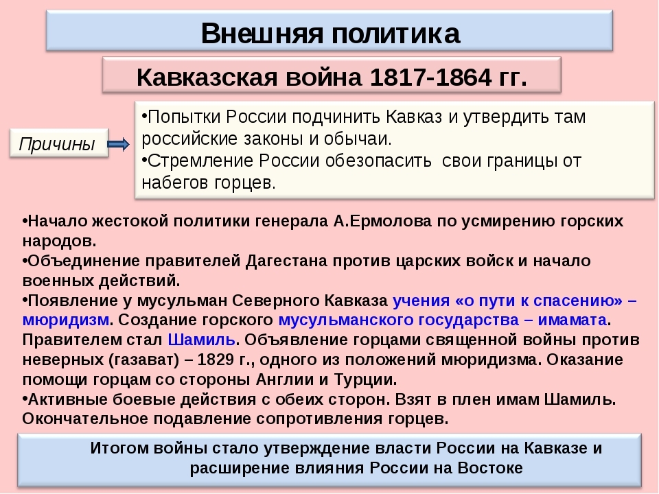 Презентация внешняя политика николая 1 кавказская война крымская война 9 класс презентация