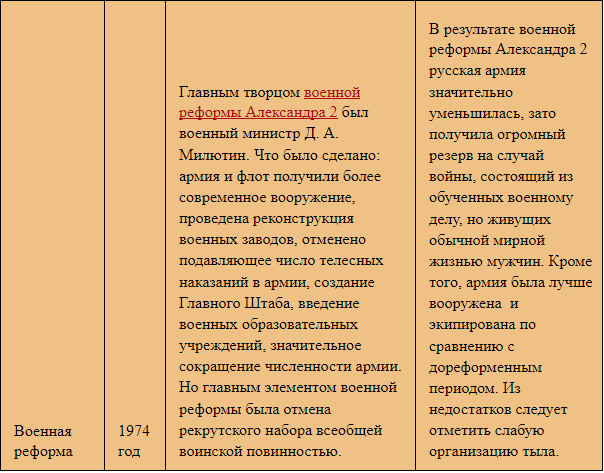 Великие реформы таблица. Таблица по реформам Александра 2. Реформы Александра 2 таблица. Реформы Александра 2 таблица итоги. Александр 2 реформы таблица.