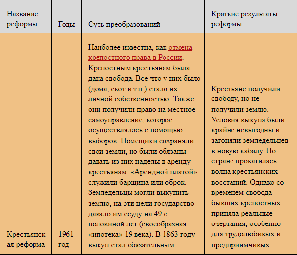 Таблица реформы при александре 2. Александр 2 реформы таблица. Таблица по реформам Александром 2.