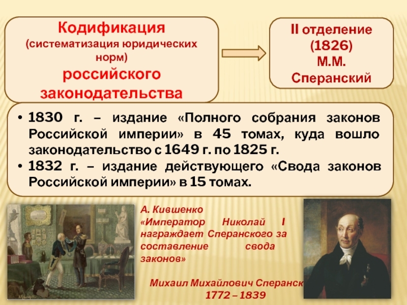 Создание по поручению императора проектов по введению органа народного представительства