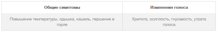 при ковиде пропал голос что делать. Смотреть фото при ковиде пропал голос что делать. Смотреть картинку при ковиде пропал голос что делать. Картинка про при ковиде пропал голос что делать. Фото при ковиде пропал голос что делать