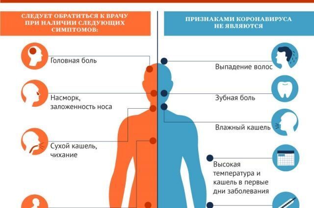 сколько дней держится температура после ковида. Смотреть фото сколько дней держится температура после ковида. Смотреть картинку сколько дней держится температура после ковида. Картинка про сколько дней держится температура после ковида. Фото сколько дней держится температура после ковида