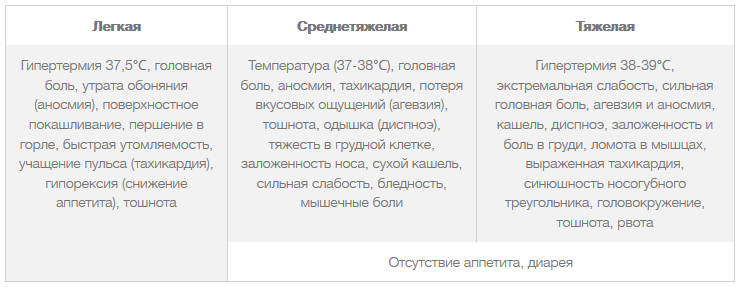 Не хочу есть - что делать? Лечение нарушения аппетита в клинике МИРОС в СПб