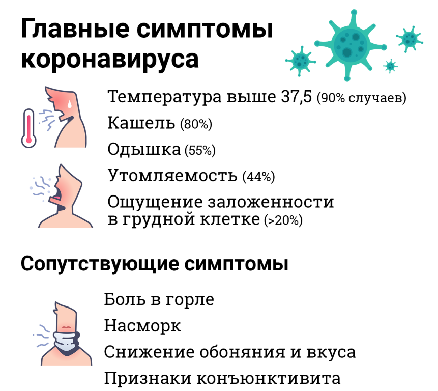 Признаки коронавируса. Симптомы кор о новируса. Симптомы кврона вируса. Признакиткоронавируса.