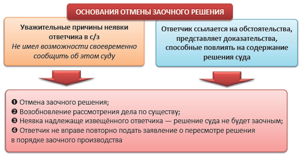 Заочное производство презентация