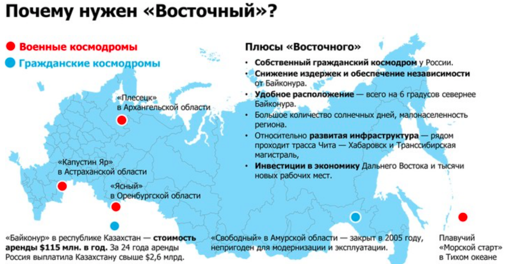Где в россии космодромы на карте